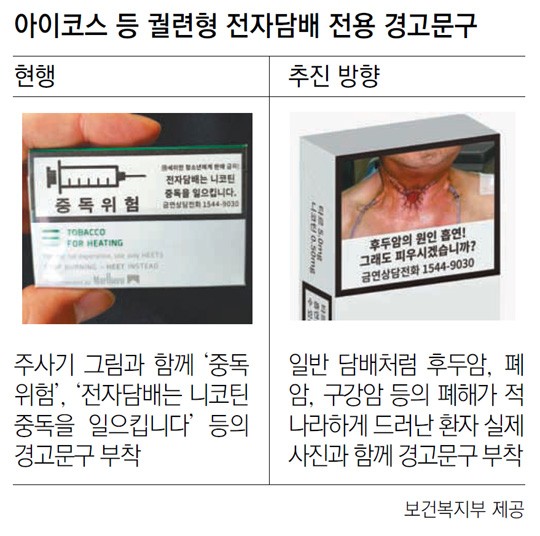 궐련형 전자담배에도 폐암 등 혐오성 사진 부착 논란