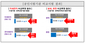 동양나토얀 미세먼지 대폭 줄이는 '친환경 프라이팬' 출시