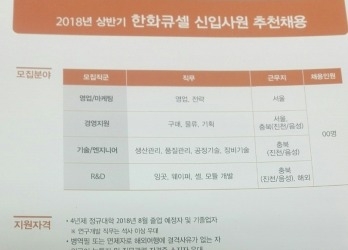 [JOB 뉴스] 한화큐셀, 상반기 신입사원 첫 추천채용…13개 대학 대상