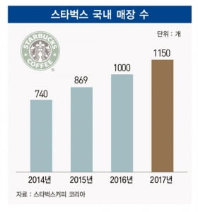 스타벅스 리저브, 원산지 선택해 즐기는 스페셜티