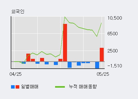[한경로보뉴스] '대림산업우' 5% 이상 상승, 전형적인 상승세, 단기·중기 이평선 정배열
