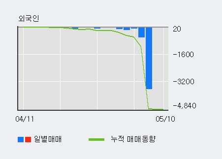 [CS홀딩스] 상한가↑ 도달, 전형적인 상승세, 단기·중기 이평선 정배열