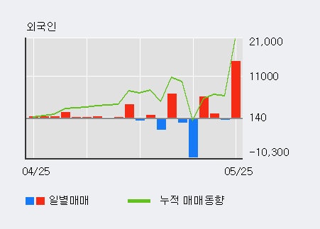 [한경로보뉴스] '만호제강' 10% 이상 상승, 전일 외국인 대량 순매수