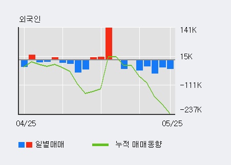 [한경로보뉴스] 'LG상사' 5% 이상 상승, 미래에셋, 키움증권 등 매수 창구 상위에 랭킹