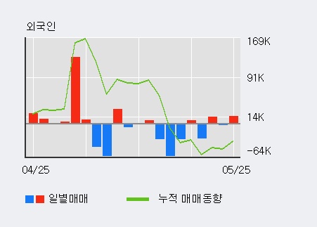 [한경로보뉴스] '태원물산' 10% 이상 상승, 전일 외국인 대량 순매수