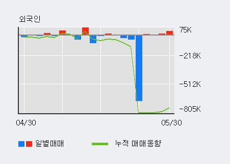 [한경로보뉴스] '삼부토건' 5% 이상 상승, 전일 외국인 대량 순매수