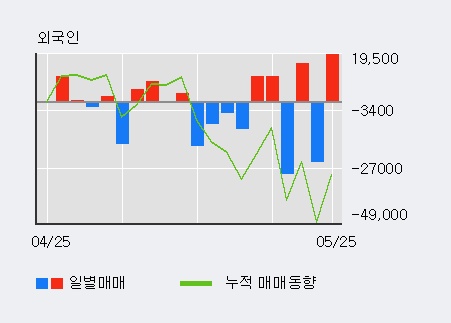[한경로보뉴스] 'SK증권우' 10% 이상 상승, 전일 외국인 대량 순매수