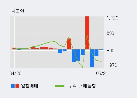 [한경로보뉴스] 'SK네트웍스우' 5% 이상 상승, 전형적인 상승세, 단기·중기 이평선 정배열