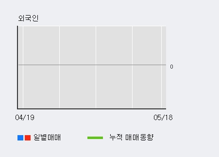 [한경로보뉴스]'대한제당3우B' 5% 이상 상승, 기관 3일 연속 순매수(39주)