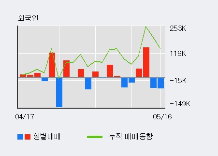 [삼화콘덴서] 52주 신고가 경신, 이 시간 매수 창구 상위 - 삼성증권, 하나금융 등