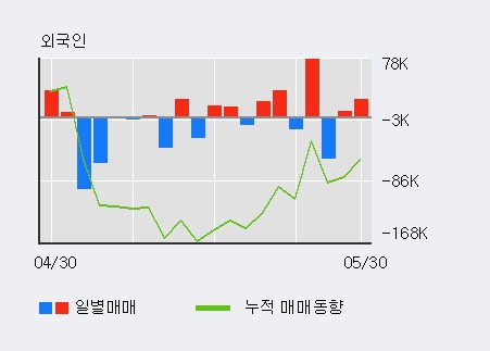 [한경로보뉴스] '경농' 15% 이상 상승, 전일 외국인 대량 순매수