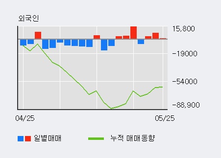 [한경로보뉴스] '아세아제지' 5% 이상 상승, 외국계 증권사 창구의 거래비중 10% 수준