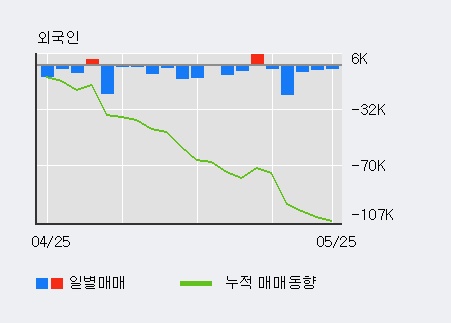 [한경로보뉴스] '세아제강' 5% 이상 상승, 대신증권, 키움증권 등 매수 창구 상위에 랭킹