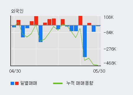 [한경로보뉴스] '에이프로젠제약' 5% 이상 상승, 기관 3일 연속 순매수(7,051주)