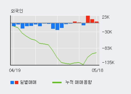 [한경로보뉴스]'삼양식품' 5% 이상 상승, 전형적인 상승세, 단기·중기 이평선 정배열