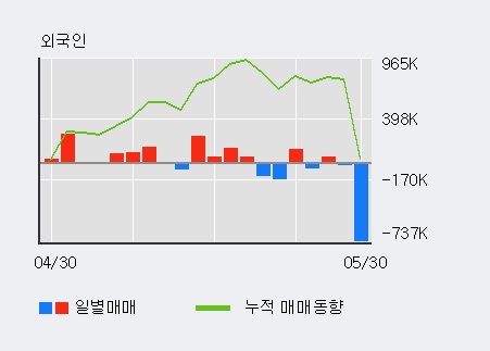 [한경로보뉴스] 'IHQ' 5% 이상 상승, 전일 기관 대량 순매수