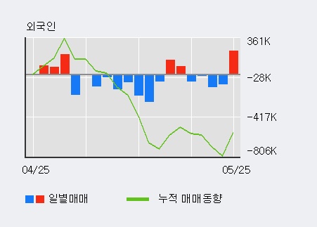 [한경로보뉴스] '현대제철' 10% 이상 상승, 전일 기관 대량 순매수