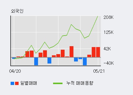 [한경로보뉴스] '대덕GDS' 5% 이상 상승, 전일 외국인 대량 순매수