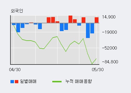 [한경로보뉴스] '대림씨엔에스' 5% 이상 상승, 기관 14일 연속 순매수(53.4만주)