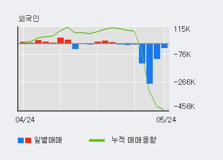 [한경로보뉴스]'깨끗한나라' 52주 신고가 경신, 전일 기관 대량 순매수