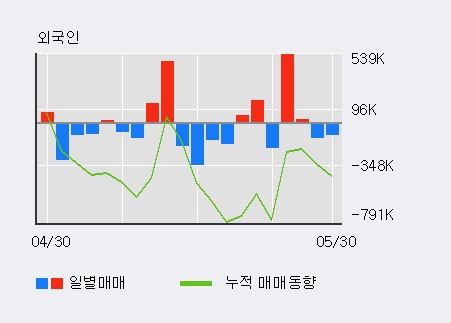 [한경로보뉴스] '성신양회' 5% 이상 상승, 전일 기관 대량 순매수