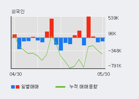 [한경로보뉴스] '성신양회' 52주 신고가 경신, 전일 기관 대량 순매수