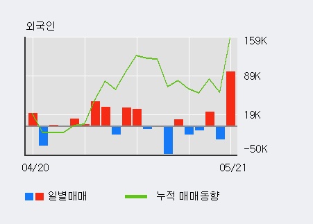 [한경로보뉴스]'코스모화학' 5% 이상 상승, 전일 기관 대량 순매수