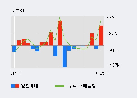 [한경로보뉴스] '보성파워텍' 20% 이상 상승, 전일 외국인 대량 순매수