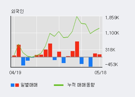 [한경로보뉴스]'미래아이앤지' 10% 이상 상승, 기관 6일 연속 순매수(6,068주)