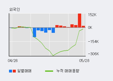 [한경로보뉴스] '이건산업' 15% 이상 상승, 전일 외국인 대량 순매수