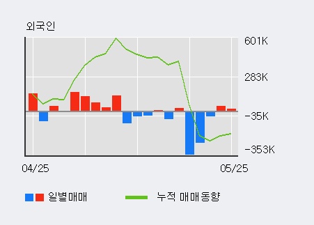 [원풍물산] 5% 이상 상승, 전일 외국인 대량 순매수