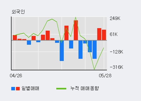 [한경로보뉴스] '아남전자' 5% 이상 상승, 전일 외국인 대량 순매수