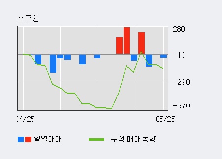 [한경로보뉴스] '대동기어' 10% 이상 상승, 이 시간 매수 창구 상위 - 삼성증권, 키움증권 등