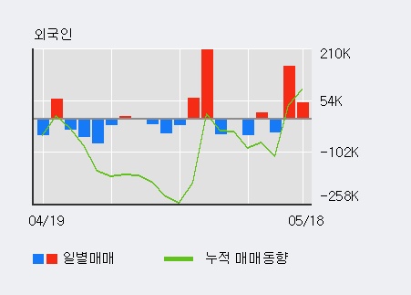 [한경로보뉴스]'대우부품' 5% 이상 상승, 외국계 증권사 창구의 거래비중 10% 수준