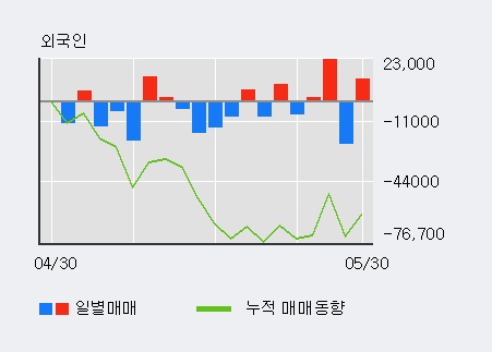 [한경로보뉴스] '태영건설우' 5% 이상 상승, 외국계 증권사 창구의 거래비중 10% 수준