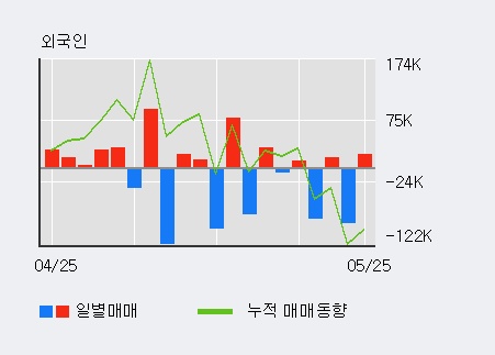 [한경로보뉴스] '한국내화' 5% 이상 상승, 전일 외국인 대량 순매수