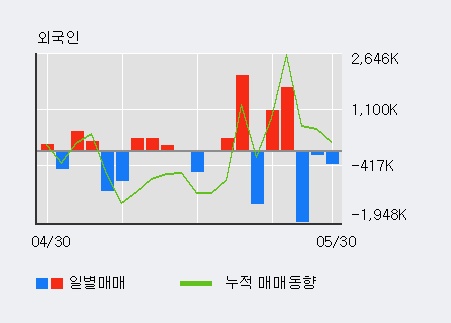 [한경로보뉴스]'우리종금' 20% 이상 상승, 주가 상승 중, 단기간 골든크로스 형성