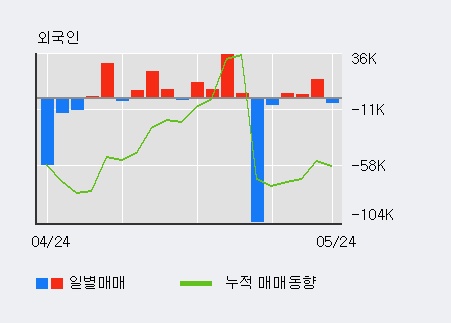 [한경로보뉴스] '쌍용정보통신' 5% 이상 상승, 기관 10일 연속 순매수(464주)