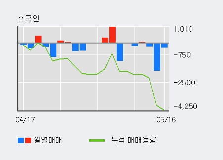 [부산산업] 10% 이상 상승, 거래 위축, 전일보다 거래량 감소 예상. 35% 수준