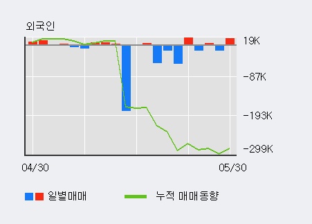 [한경로보뉴스] '세보엠이씨' 5% 이상 상승, 전일 외국인 대량 순매수