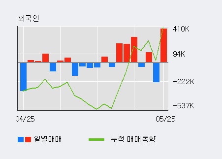 [한경로보뉴스] '영흥철강' 15% 이상 상승, 주가 반등으로 5일 이평선 넘어섬, 단기 이평선 역배열 구간