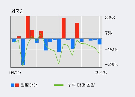 [한경로보뉴스] '영화금속' 5% 이상 상승, 외국계 증권사 창구의 거래비중 13% 수준