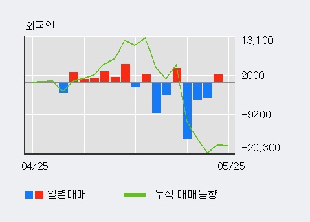 [한경로보뉴스] '경동인베스트' 10% 이상 상승, 기관 3일 연속 순매수(3.7만주)