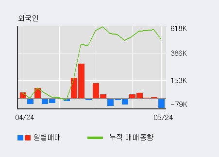 [한경로보뉴스] '한화에어로스페이스' 5% 이상 상승, 전일 기관 대량 순매수