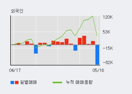 [서연전자] 5% 이상 상승, 이 시간 매수 창구 상위 - 삼성증권, 키움증권 등