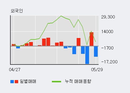 [한경로보뉴스] '청보산업' 5% 이상 상승, 외국계 증권사 창구의 거래비중 7% 수준