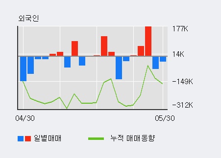 [한경로보뉴스] '스페코' 5% 이상 상승, 외국계 증권사 창구의 거래비중 9% 수준
