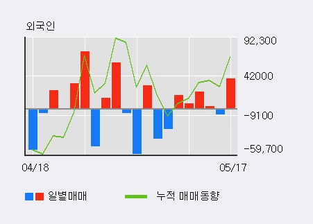 [원익큐브] 5% 이상 상승, 주가 20일 이평선 상회, 단기·중기 이평선 역배열