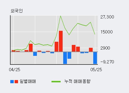 [한경로보뉴스] '금강공업' 10% 이상 상승, 기관 4일 연속 순매수(1.4만주)