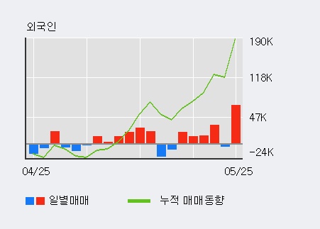 [한경로보뉴스] '삼륭물산' 15% 이상 상승, 전일 외국인 대량 순매수
